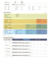 전후사진