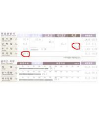 전후사진
