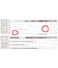 치료 전