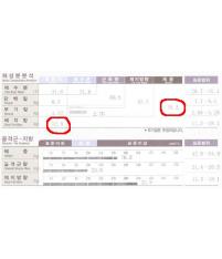 치료 후