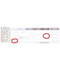 전후사진
