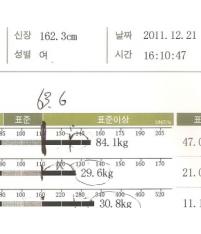 전후사진