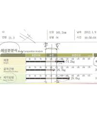 전후사진