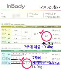 치료 후