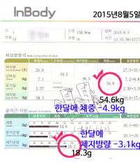 전후사진