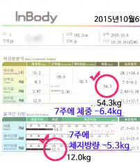 전후사진