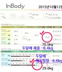 전후사진