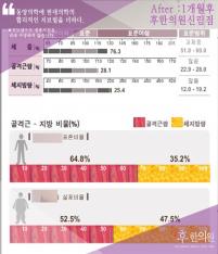 전후사진