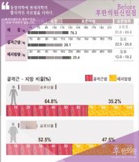 전후사진