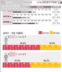 전후사진