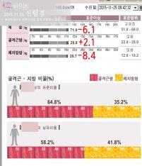 전후사진