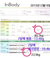 전후사진