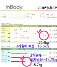전후사진