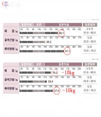 전후사진