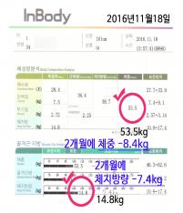 전후사진