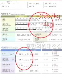 전후사진