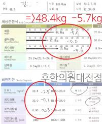 전후사진