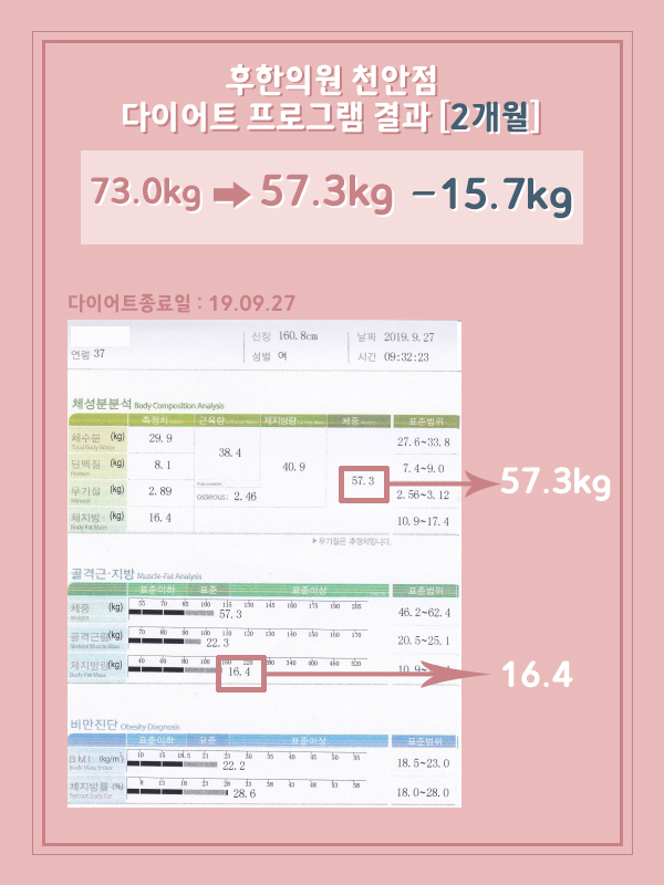 전후사진