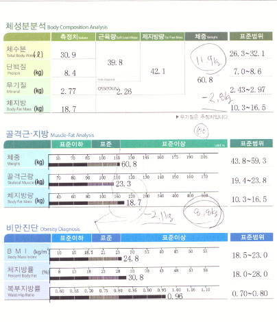 치료 후