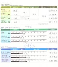 치료 후