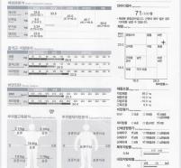 전후사진