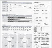 전후사진