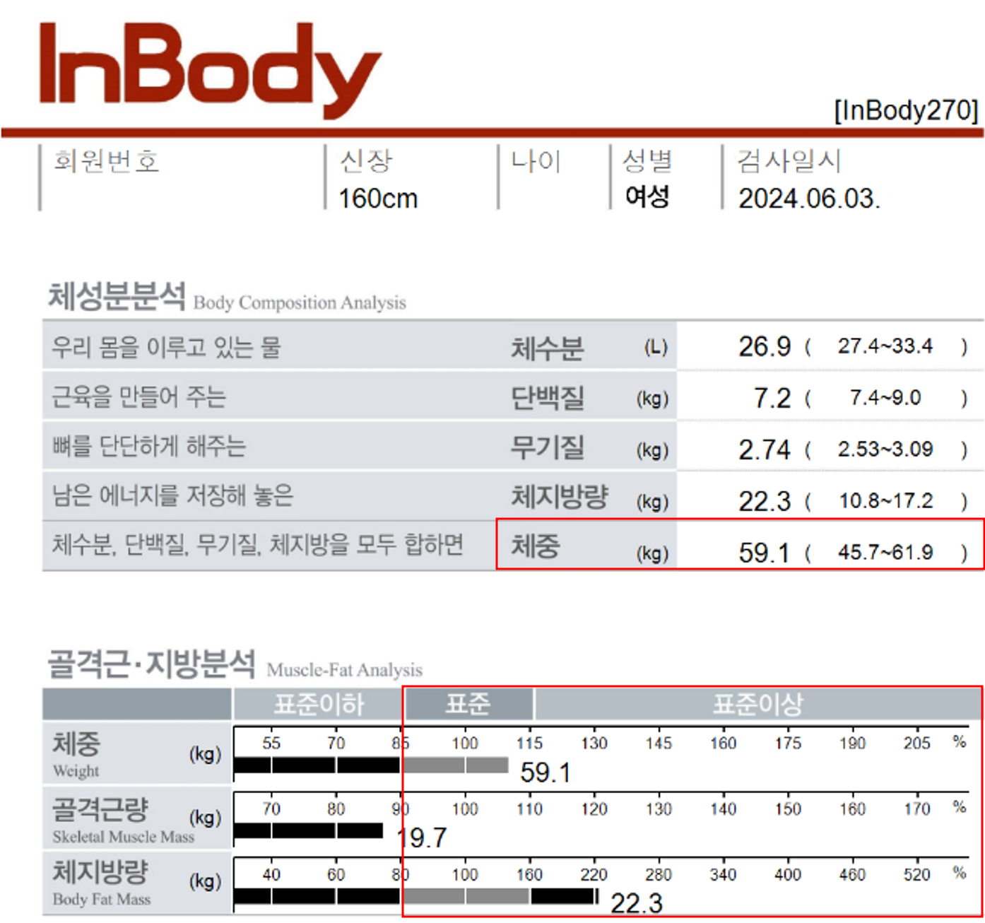 전후사진
