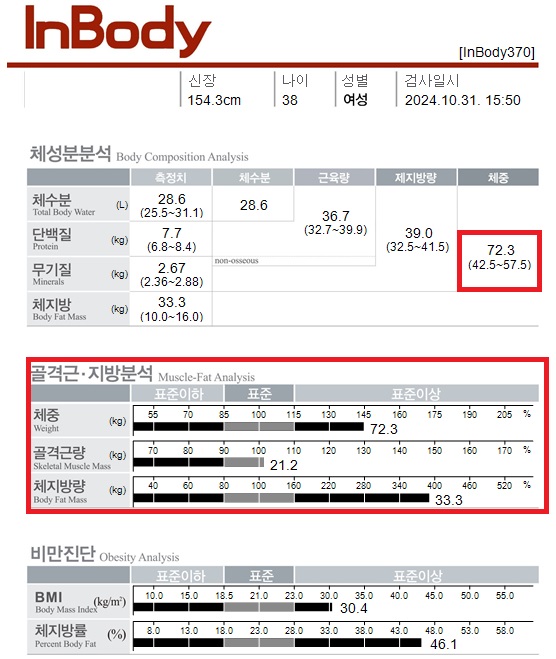전후사진