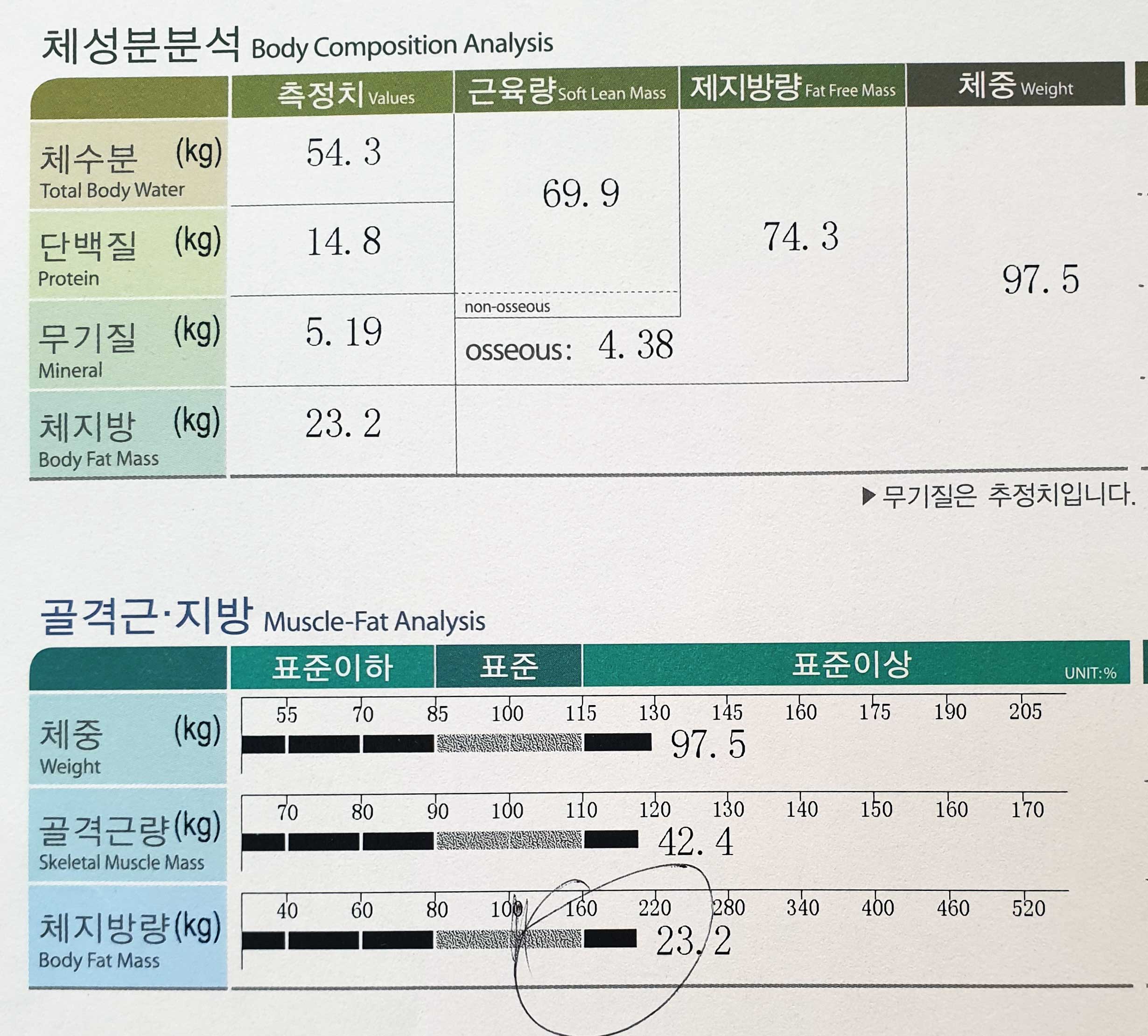 치료 후