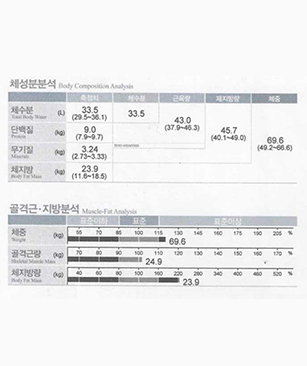 치료 후