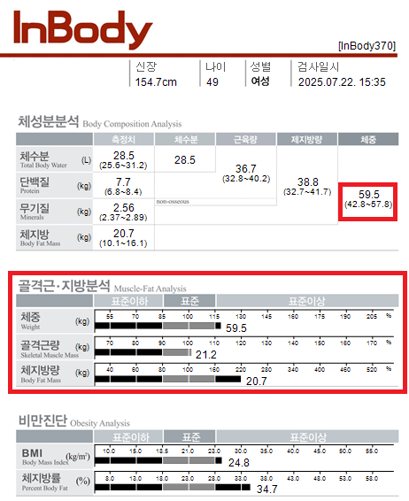 치료 후