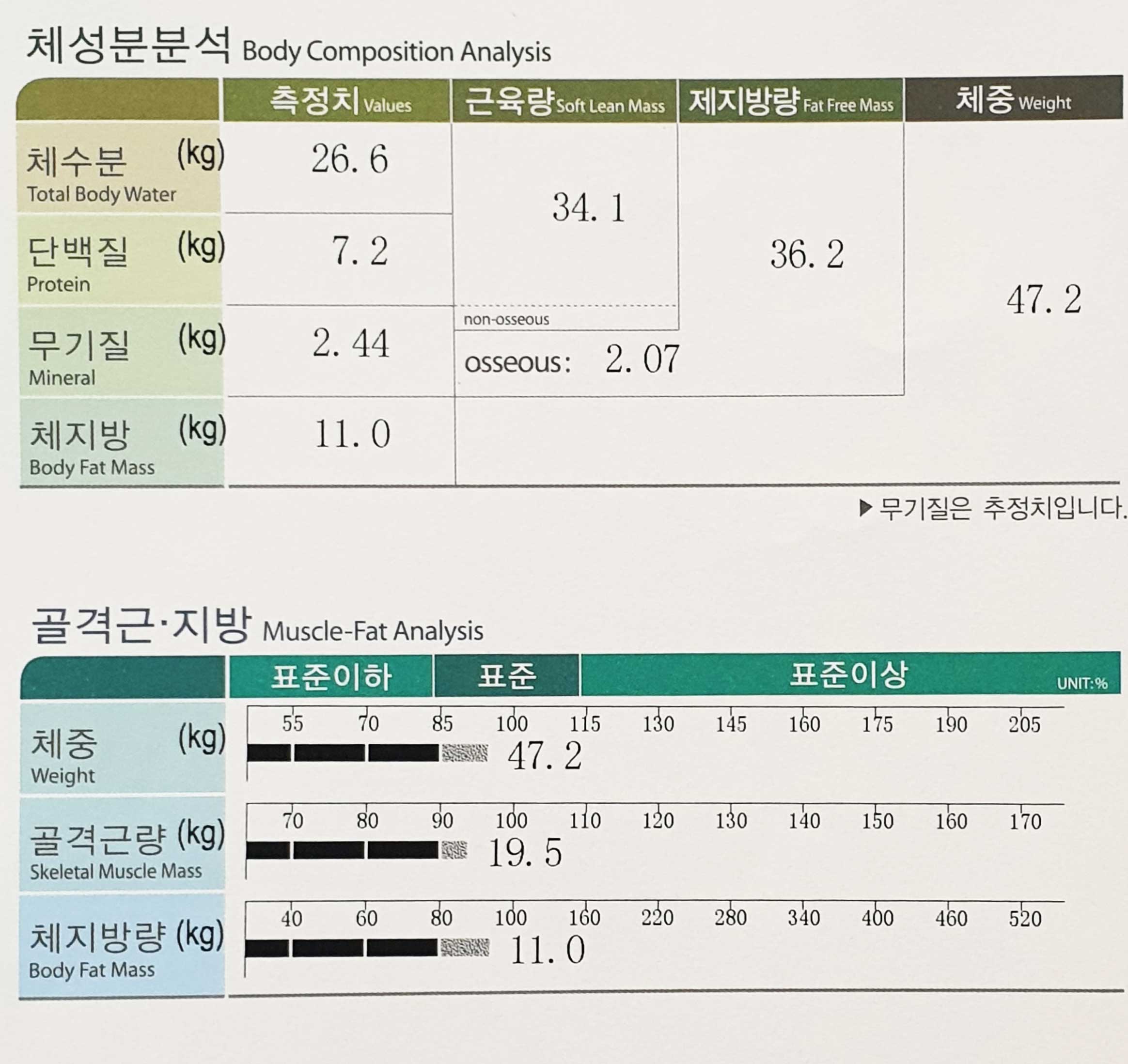치료 후