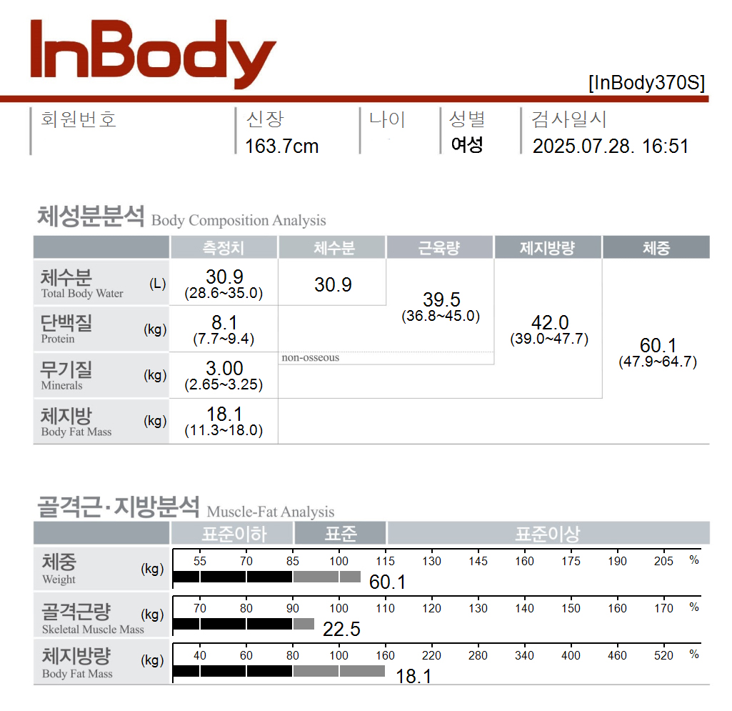 치료 후