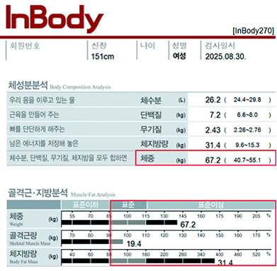 치료 후
