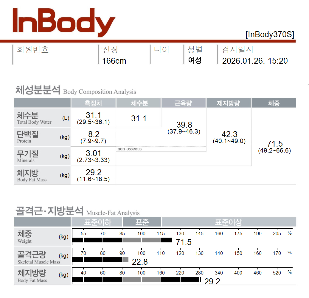 치료 후